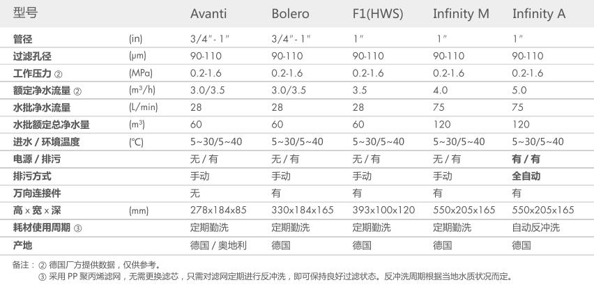 空气源热泵两联供,麻豆视频在线免费观看两联供